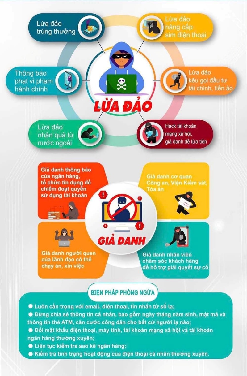 Cách nhận biết công ty ma 5 các thủ đoạn lừa đảo trên không gian mạng