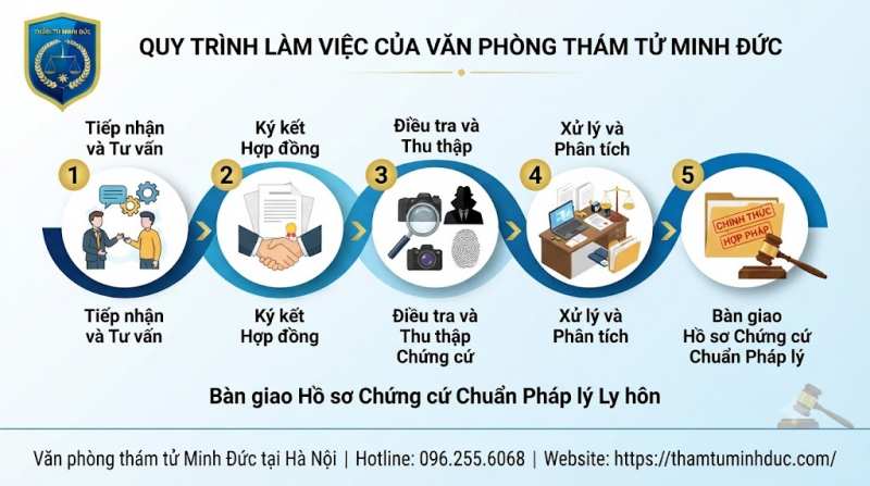 Dịch vụ thám tử điều tra bạo lực gia đình 13 bàn giao hồ sơ chứng cứ