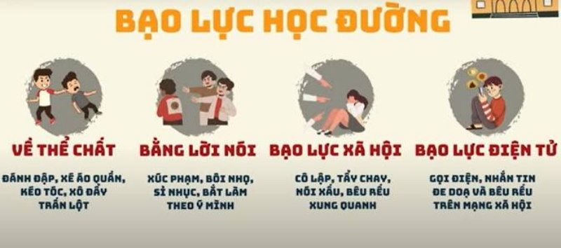 Lưu ý an toàn không gian mạng cho học sinh 8 bạo lực học đường