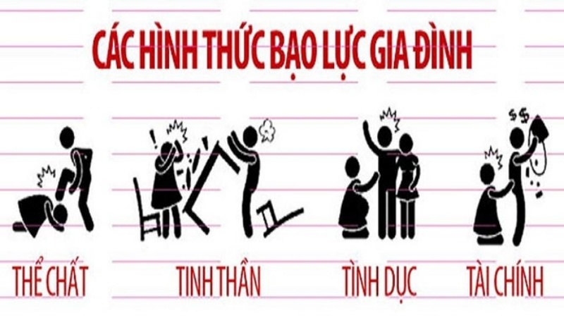 cac hinhhthuc bao luc gd