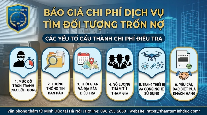 Truy tìm đối tượng trốn nợ 8 các yếu tố cấu thành chi phí điều tra
