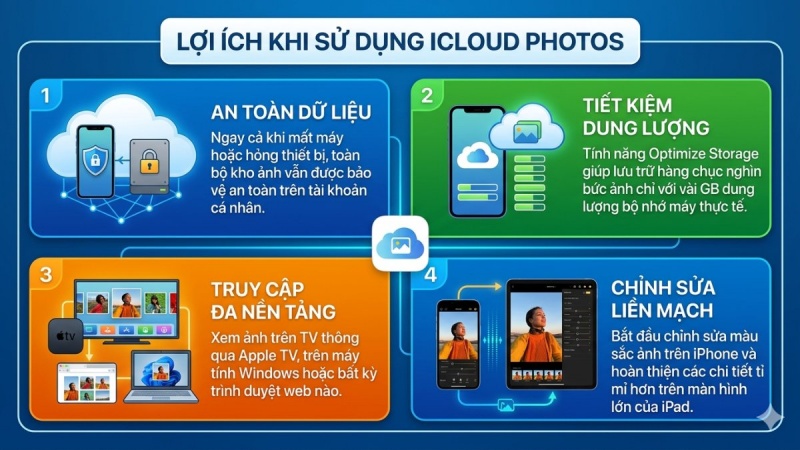 icloud là gì? 2 dong bo hoa