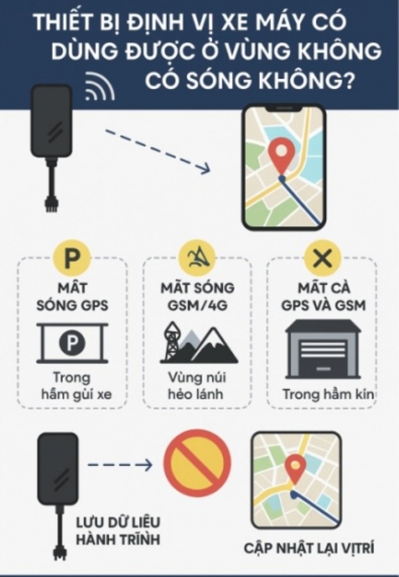 duy tri ket noi