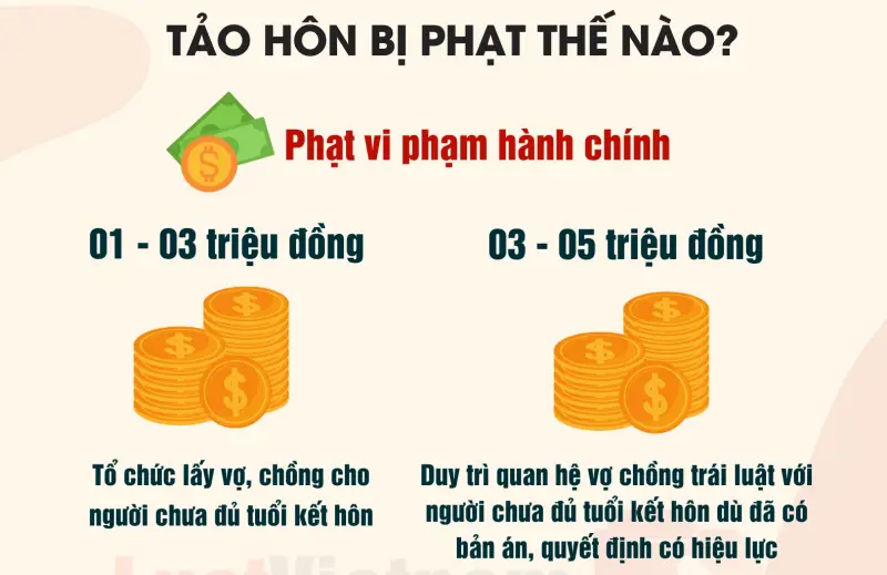 phat 3-5tr
