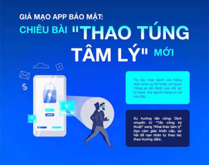 Dịch vụ thám tử điều tra lừa đảo qua mạng 14 thao tung tao ly