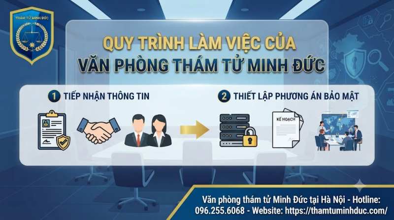 Dịch vụ thám tử điều tra bạo lực gia đình 11 tiếp nhận thông tin và thiết lập phương án bảo mật