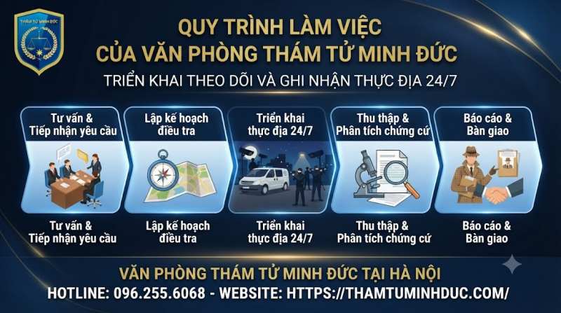 Dịch vụ thám tử điều tra bạo lực gia đình 12 triển khai hteo dõi