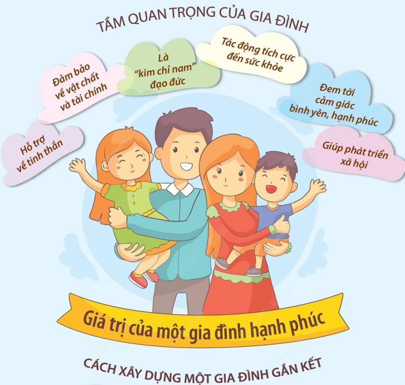 xayydung gia dinh hanh phuc