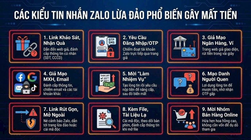 Lưu ý an toàn không gian mạng cho học sinh 14 các hình thức lừa đảo qua zalo