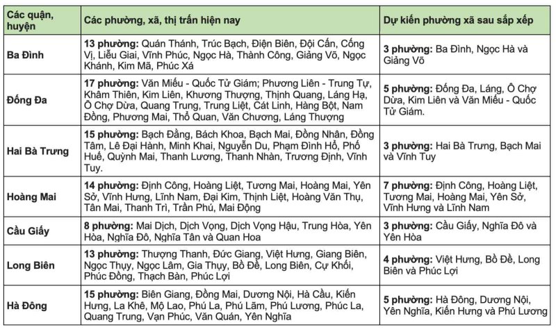 Danh sách xã phường tại Hà Nội sau sát nhập 3 danh sách xã phường tại hà nội sau sát nhập