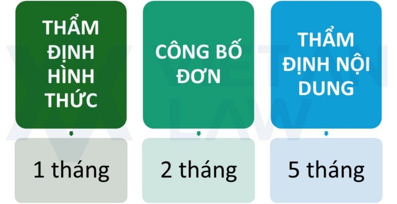 Bảo hộ thương hiệu là gì? 7 quy trình cấp giấy chứng nhận thương hiệu