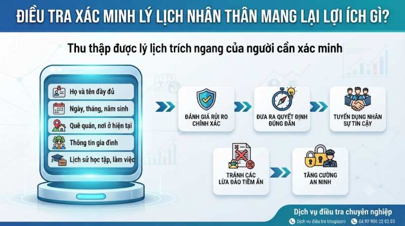 thu thập lý lịch trích ngang