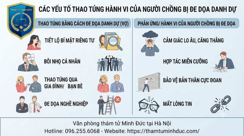 bị đe dọa danh dự
