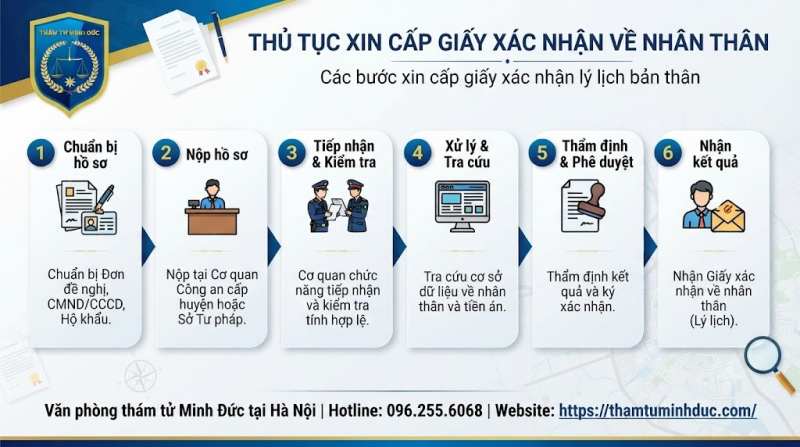 các bước xin cấp giấy