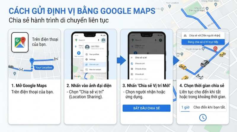 Cách Gửi Định Vị Của Tôi Chính Xác 7 chia sẻ hành trình di chuyển liên tục