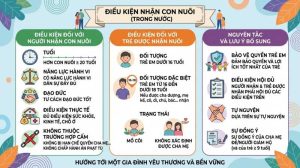 điều kiện nhận con nuôi