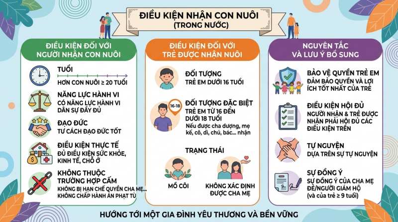 Con nuôi là gì? 2 điều kiện nhận con nuôi