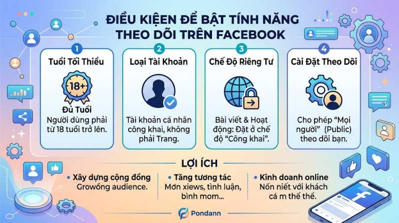 điều kiện để bật tính năng theo dõi