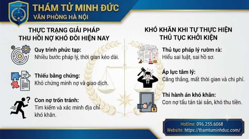 Dịch vụ đòi nợ thuê có hợp pháp không? 5 khó khăn khi thực hiện thủ tục khởi kiện