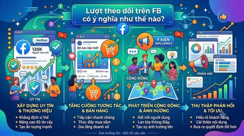 lượt theo dõi trên facebook có ý nghĩa như thế nào