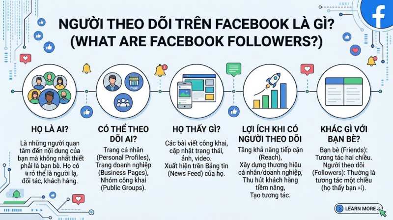 người theo dõi trên facebook là gì