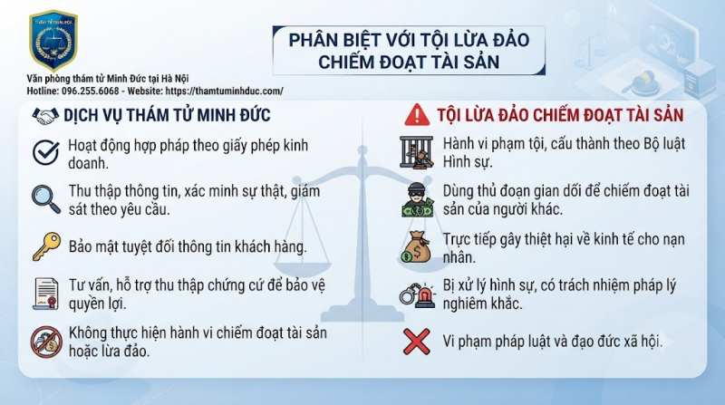 Lợi dụng tín nhiệm chiếm đoạt tài sản 3 phân biệt vơi tội lừa đảo chiếm đoạt tài sản