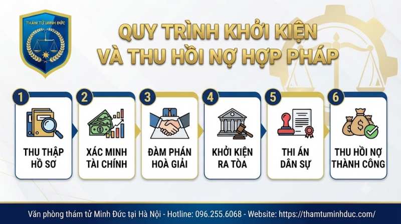 Trốn nợ là gì? 8 quy trình khởi kiện và thu hồi nợ