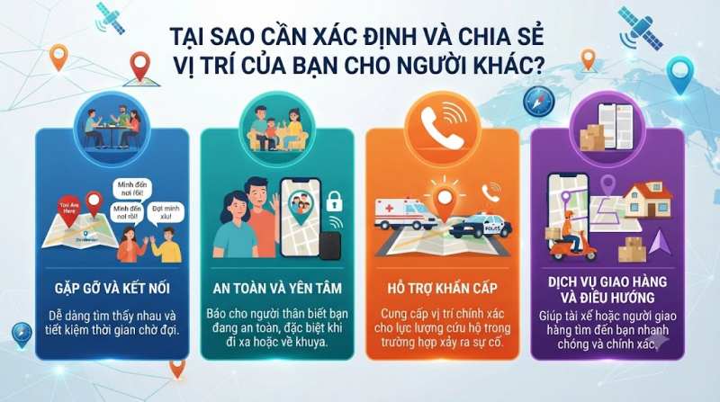 Cách Gửi Định Vị Của Tôi Chính Xác 1 tại sao cần xác định và chia sẻ vị trí