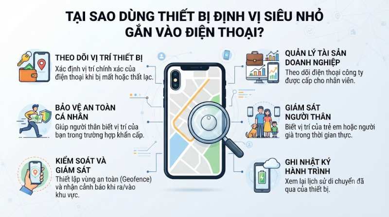 Thiết Bị Định Vị Siêu Nhỏ Gắn Vào Điện Thoại Tốt Nhất 1 tại sao dùng thiết bị định vị siêu nhỏ gắn điện thoại