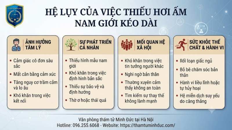 Những dấu Hiệu Phụ Nữ Thiếu Hơi Đàn Ông Biểu Hiện Và Giải Thích 8 hệ lụy của việc thiếu hơi ấm nam giới kéo dài