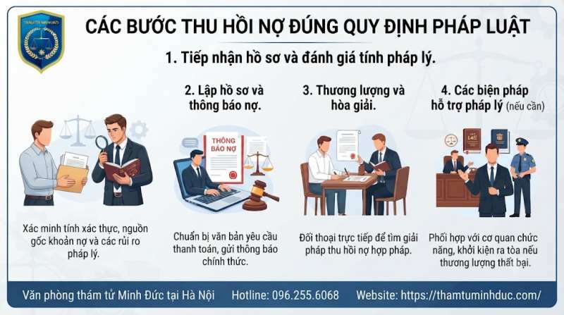 Dịch vụ đòi nợ thuê có hợp pháp không? 7 tiếp nhận hồ sơ và đánh giá tính pháp lý