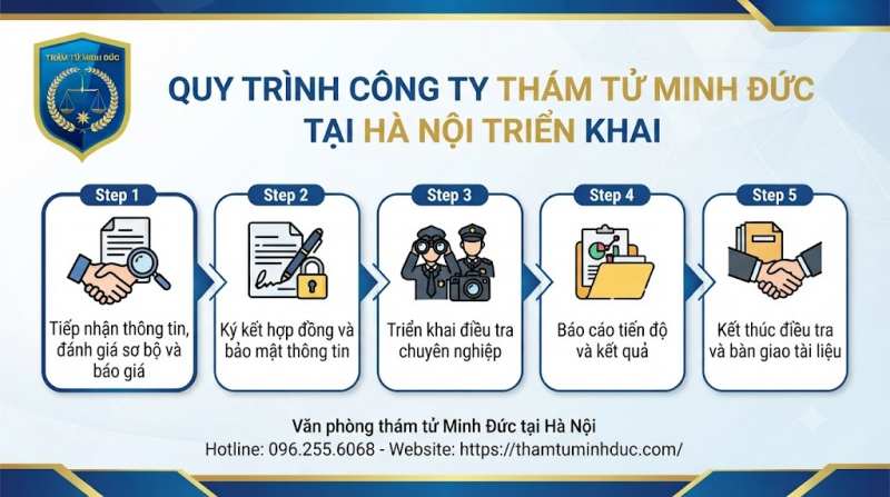 Dịch vụ thám tử Hà Nội 38 tiếp nhận thông tin
