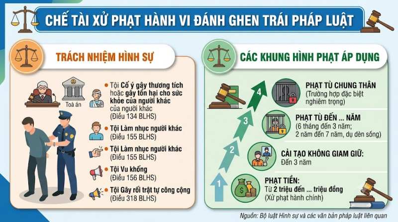 trách nhiệm hình sự và các khung hình phạt áp dụng