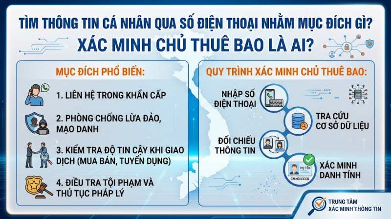 xác minh chủ thuê bao đăng kí là ai