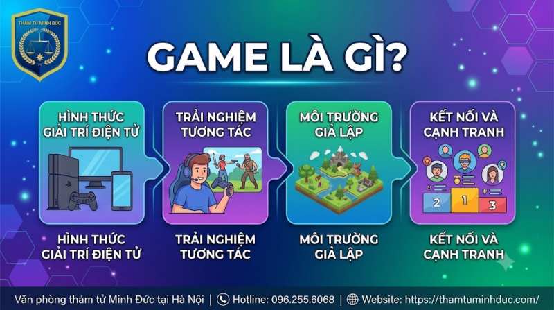 GAME là gì?
