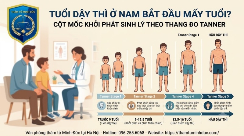 cột mốc khởi phát sinh lý