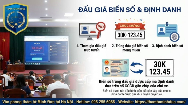 Định danh biển số xe 14 đấu giá biển số xe định danh