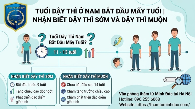 nhận biết dậy thì sớm và dậy thì muộn