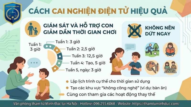 giám sát và hỗ trợ con giảm dần thời gian chơi