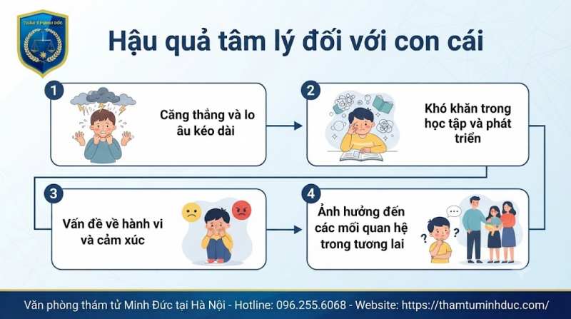 hậu quả tâm lý đối với con cái