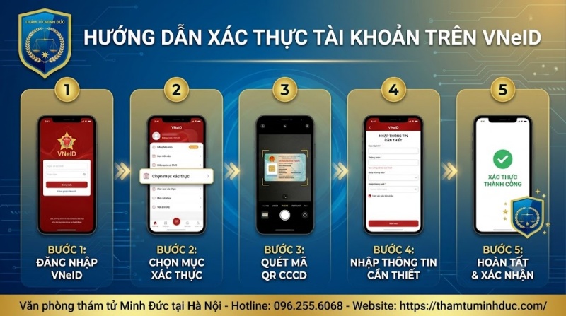 các bước xác thực trên VNEID