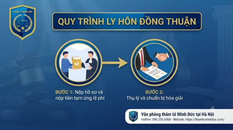 nộp hồ sơ và tiền tạm ứng lệ phí
