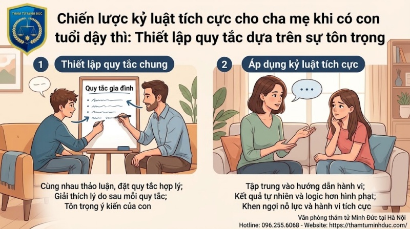 thiết lập quy tắc dựa trên sự tôn trọng