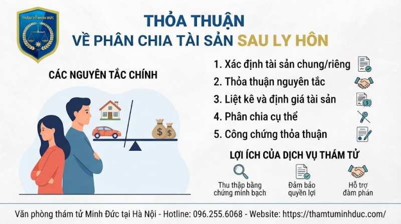 thỏa thuận về phân chia tài sản
