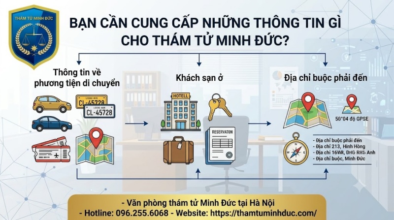 thông tin phương tiện di chuyển, khách sạn