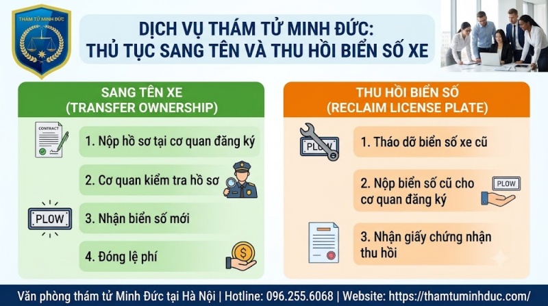 Định danh biển số xe 7 thủ tục sang tên và thu hồi biển