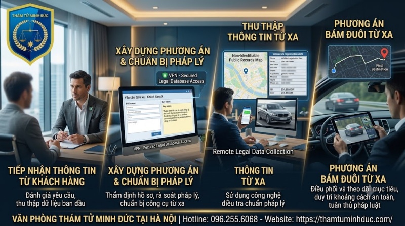 tiếp nhận thông tin khách hàng