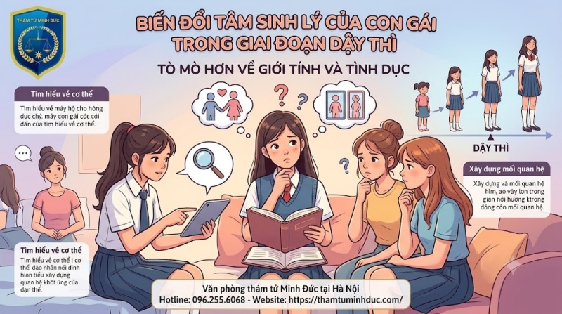 tò mò hơn về giới tính