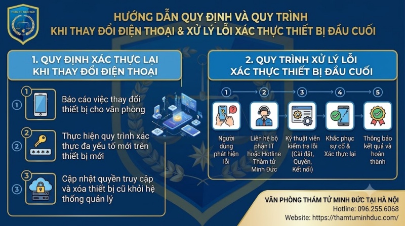 xử lý lỗi xác thực thiết bị đầu cuối