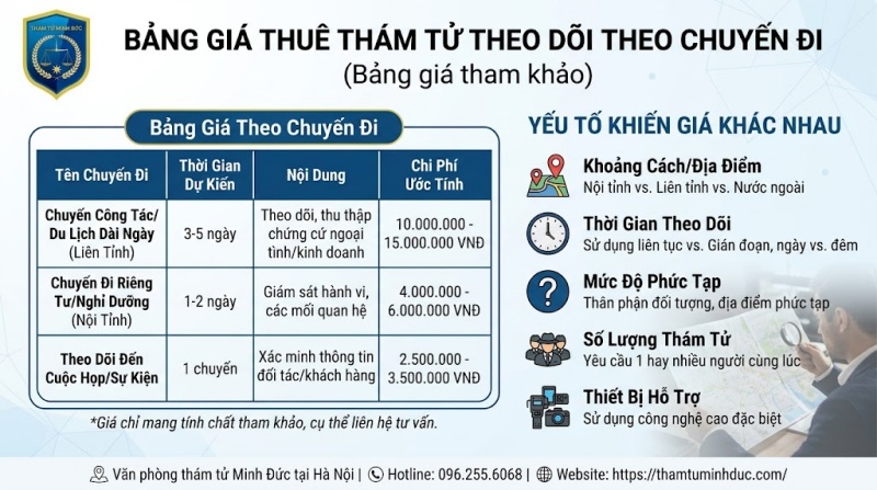 yếu tố khiến giá khác nhau